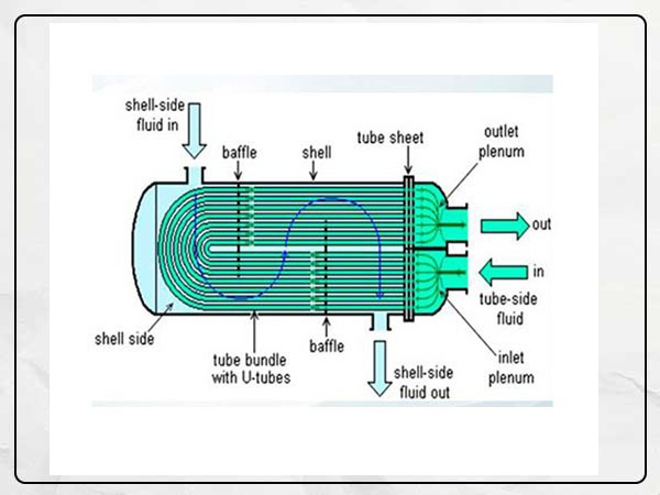 Heat Exchanger Manufacturers