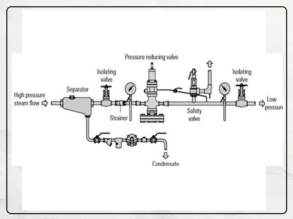 Pressure Reducing Desuperheating Station Manufacturers